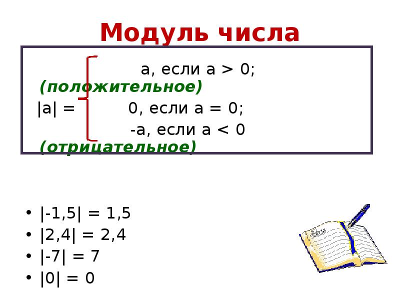 Модуль числа 2. Модуль числа. Модуль числа -1. Модуль числа 5.