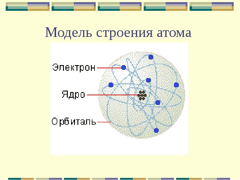 Модели строения атома презентация