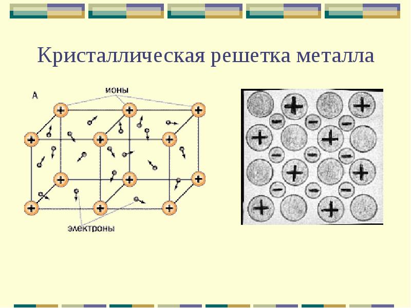 Перед тобой образец металла это никель на рисунке показано движение электронов в этом металле