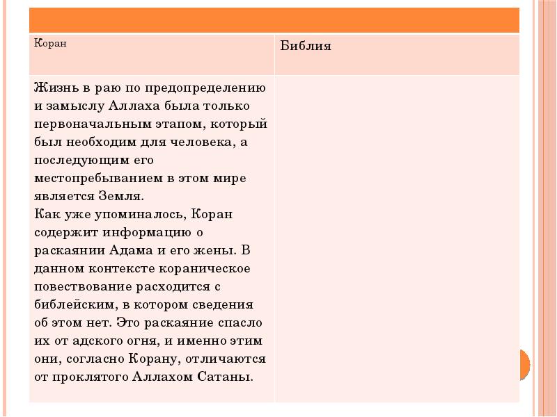 Коран и библия. Отличие Корана от Библии таблица. Коран и Библия сходства и различия. Разница между Библией и Кораном. Коран и Библия сравнение.