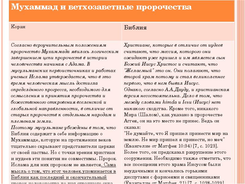 Коран и библия. Коран и Библия сходства и различия. Библия и Коран сравнительный анализ. Коран и Библия сравнение. Библия и Коран сходства.