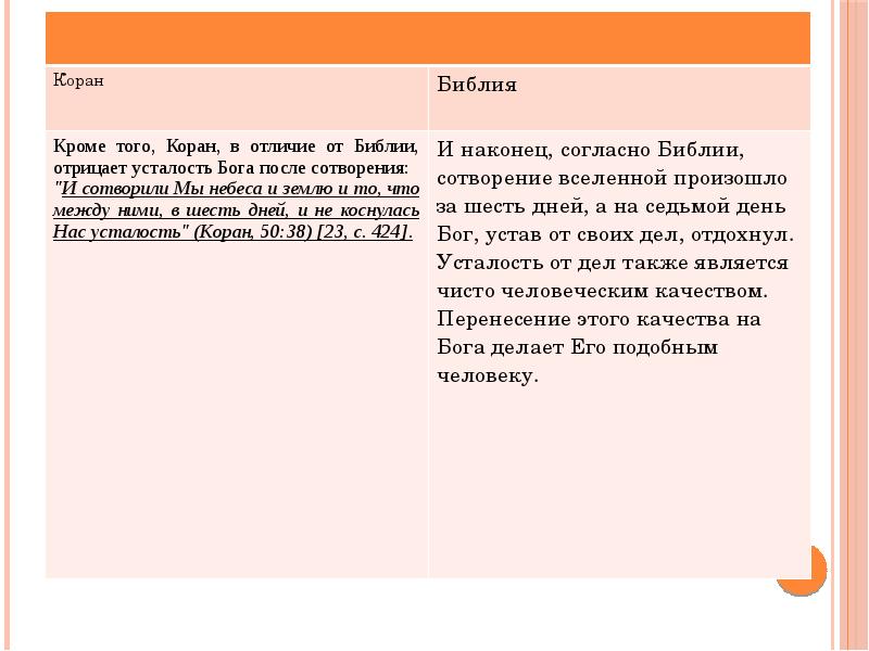 Коран и библия. Различия Корана и Библии таблица. Коран и Библия сходства и различия. Отличие Корана от Библии. Библия и Коран.