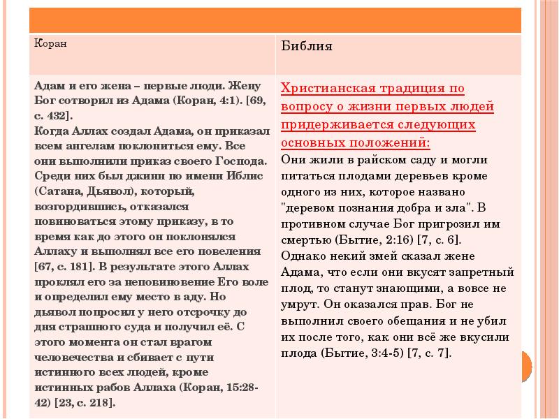 Почему в библии. Библия и Коран сравнительный анализ. Отличие Корана от Библии таблица. Коран и Библия сходства и различия. Коран и Библия сравнение.