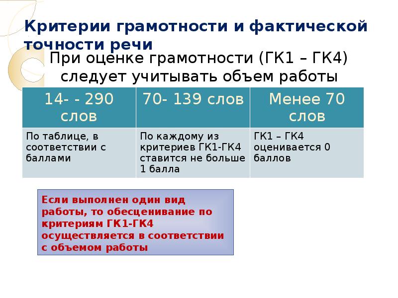 Критерий грамотности огэ максимум