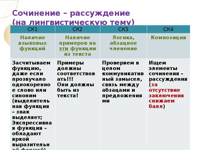 Сочинение на лингвистическую тему 7 класс по русскому языку презентация