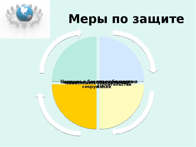 Меры по защите Меры по защите