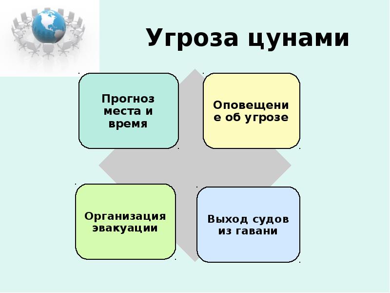 Угроза цунами Угроза цунами