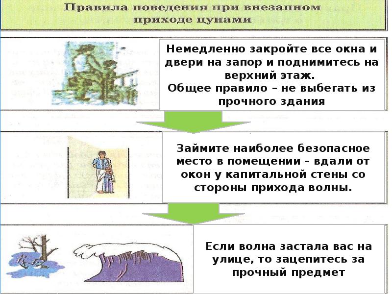 Если цунами внезапно Если цунами внезапно