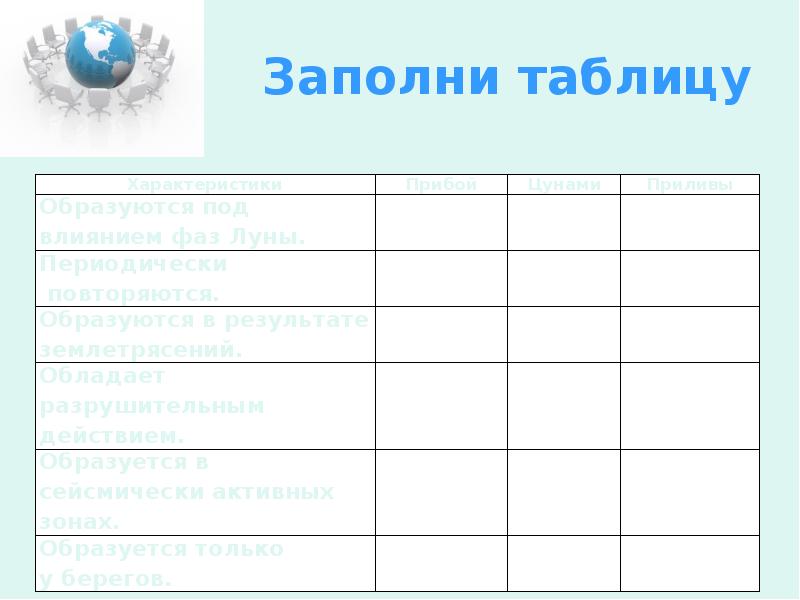 Заполни таблицу Заполни таблицу