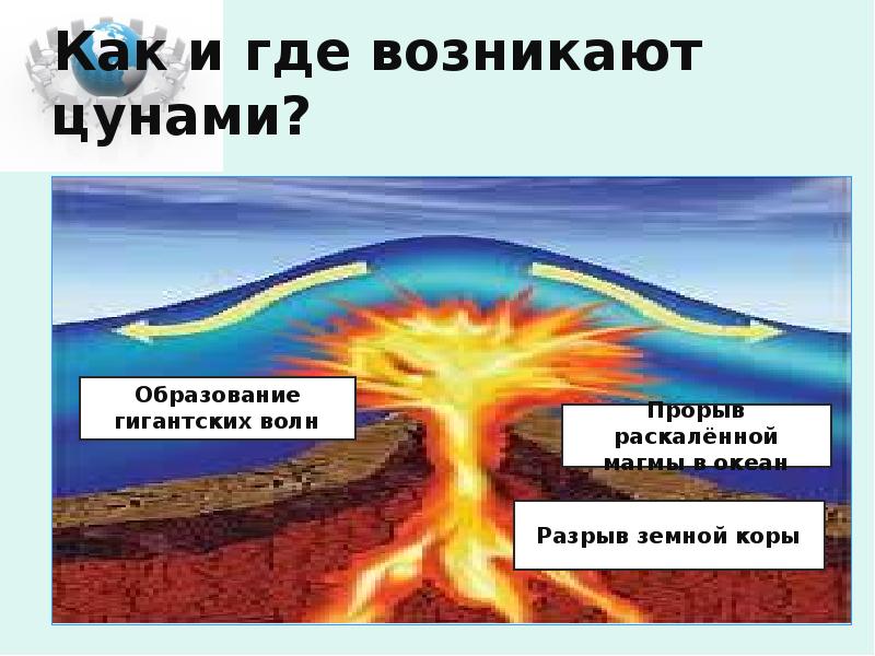 Как и где возникают цунами? Как и где возникают цунами?