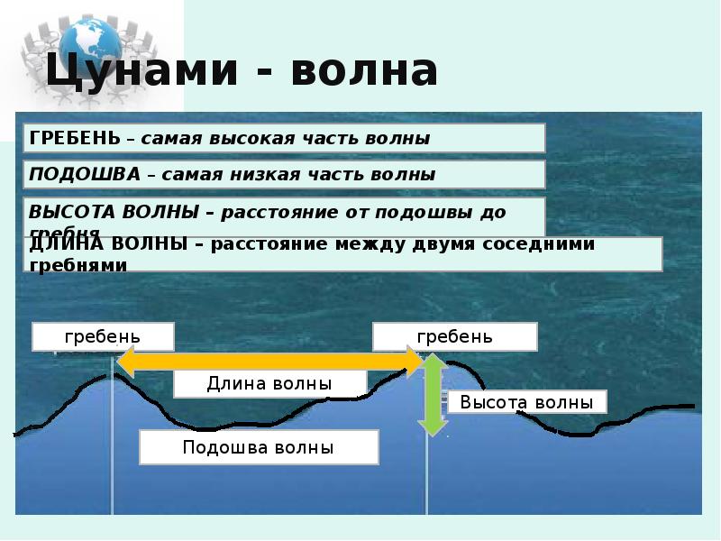 Проект по географии цунами 5 класс