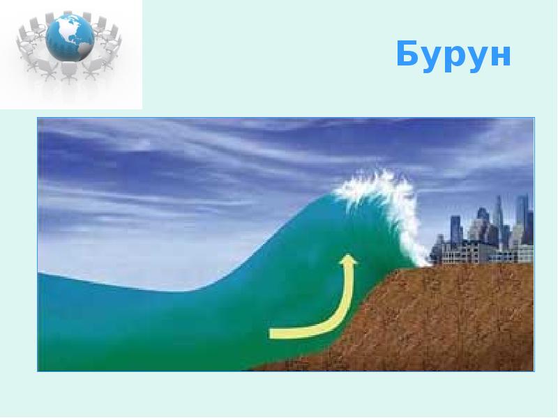 Бурун Бурун