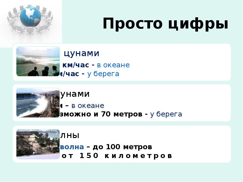 Просто цифры Просто цифры