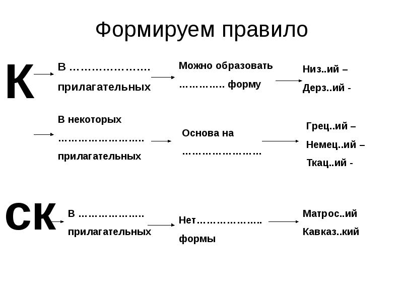 Презентация правописание суффиксов к ск в прилагательных 6 класс