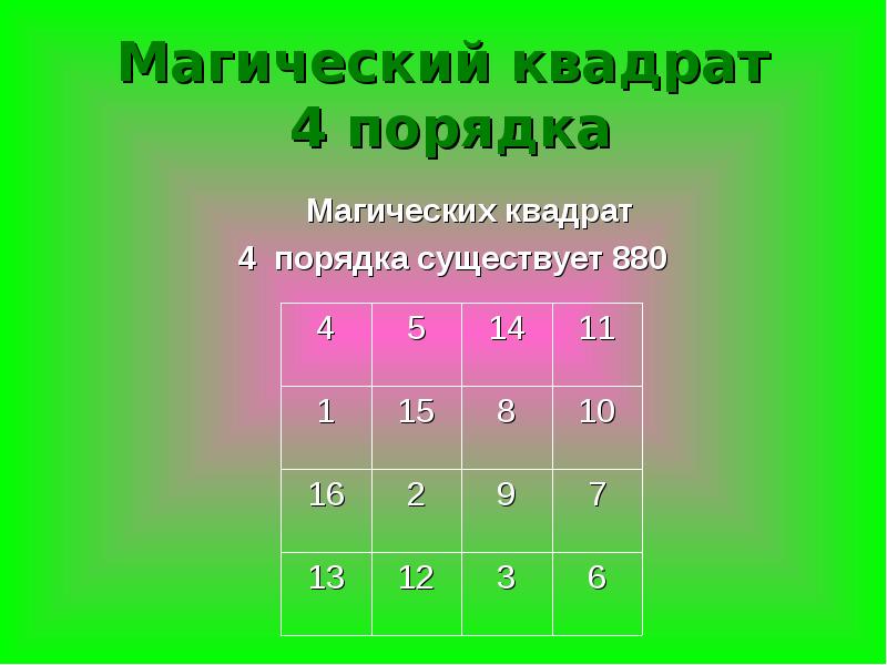 Магические квадраты проект по математике 5 класс