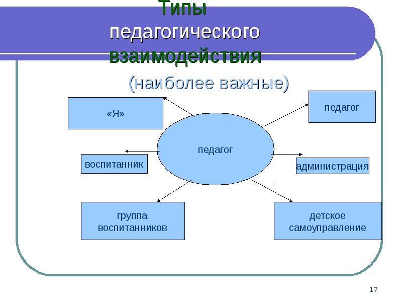 Виды схем в педагогике