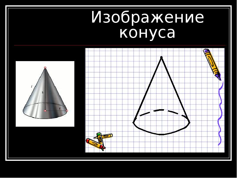 Изображение конуса Изображение конуса
