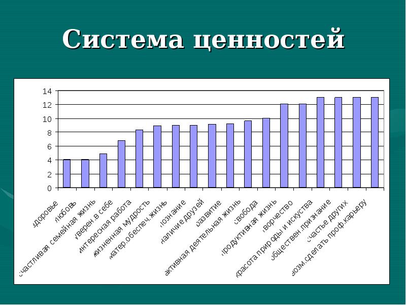 Система ценностей. Разные системы ценностей. Система ценностей человека. Современная система ценностей.