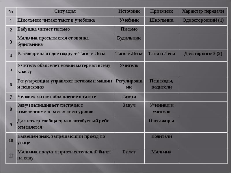 По схеме процесса передачи информации определить источник и приемник