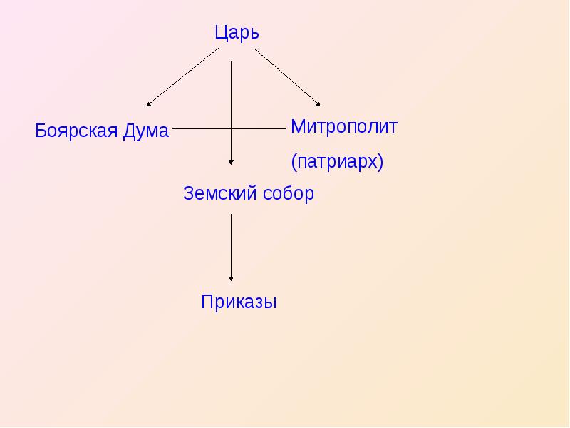 А м романов презентация