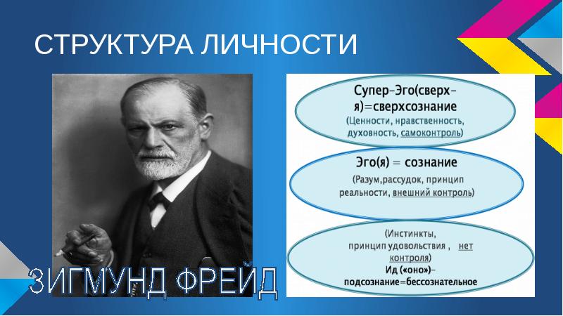 Теория личности в психологии презентация