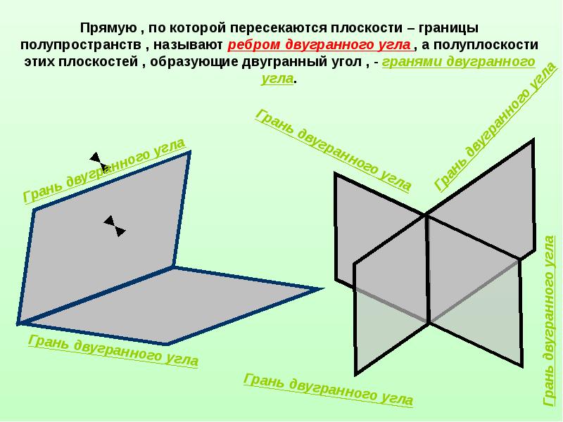 Грань плоскость ребро. Прямые по которым пересекаются плоскости. Три плоскости пересекающиеся по общей прямой. Три пересекающиеся плоскости по прямой. Плоскость, которую пересекают.