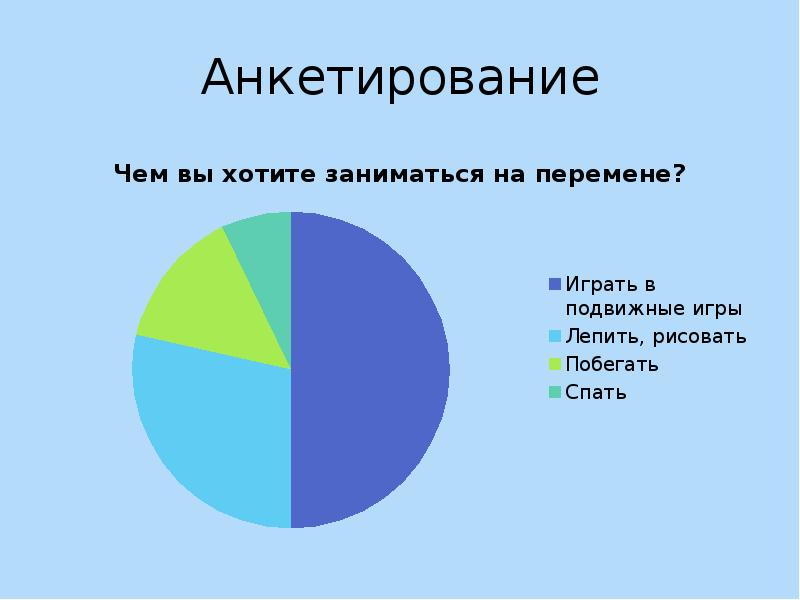 Опрос 4. Анкетирование на тему перемены. Слайд анкетирование. Анкетирование чем полезно дерево. Анкетирование 500.