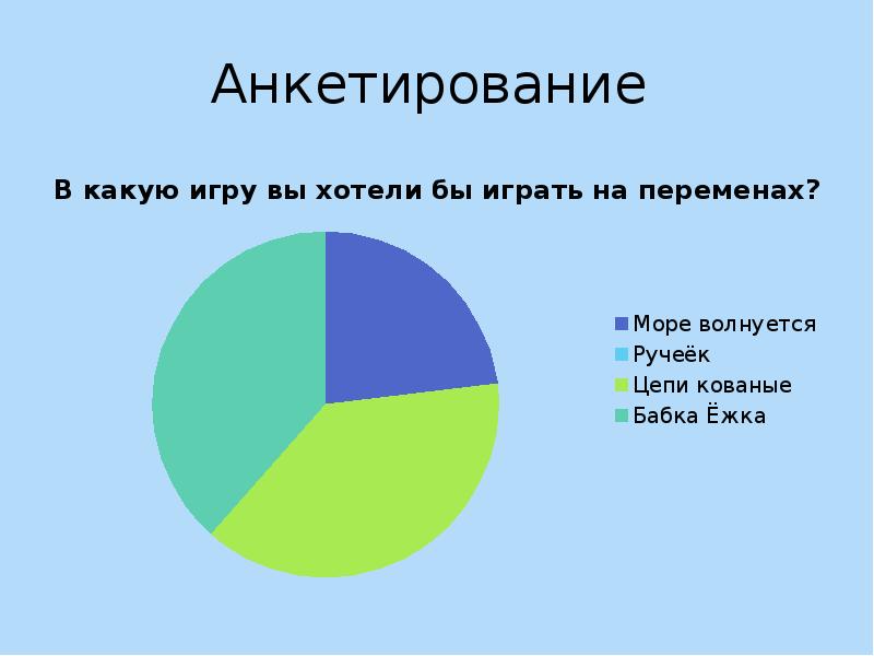 Анкетирование наблюдение. Анкетирование презентация. Картинки на тему анкетирование. Фотография анкетирование для презентации. Опрос в докладе.