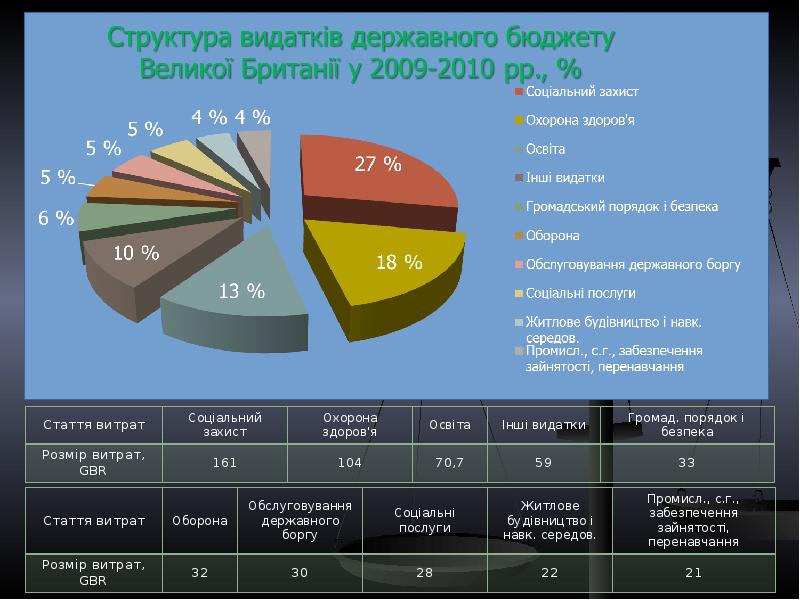 Финансовая система великобритании презентация