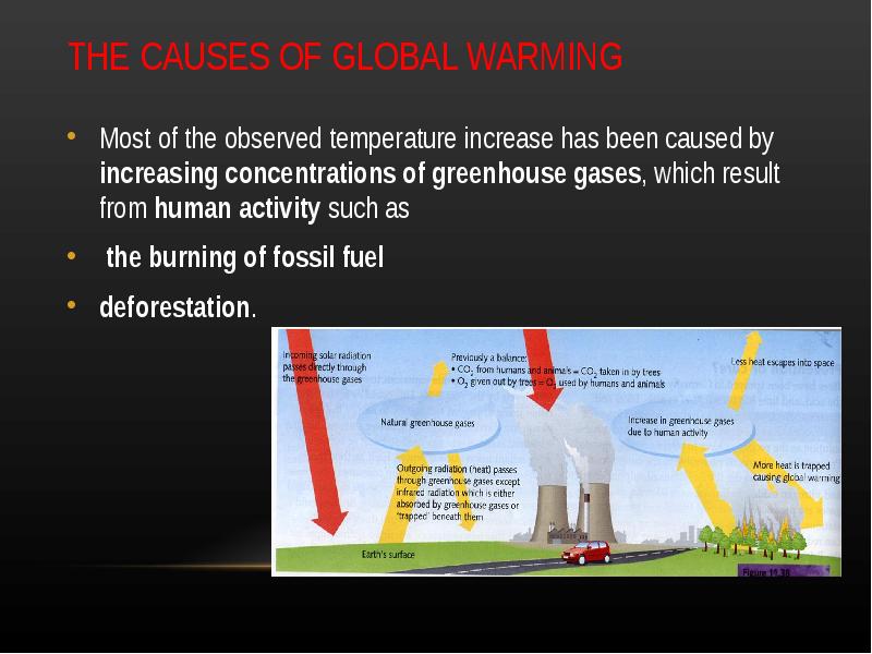 Global warming causes