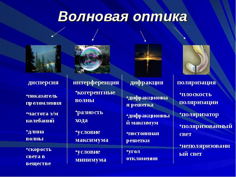 Физика 11 класс презентация