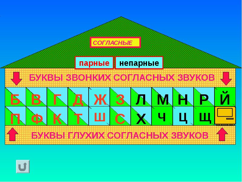 Глухие и звонкие согласные звуки тех карта