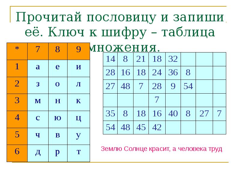 Запиши умножение. Ключ к шифру таблица умножения. Прочитай пословицу и запиши её ключ и шифру таблица умножения. Прочитай таблицу и запиши её ключ к шифру таблица умножения. Пословицу и запиши ее ключ к шифру таблица умножения.