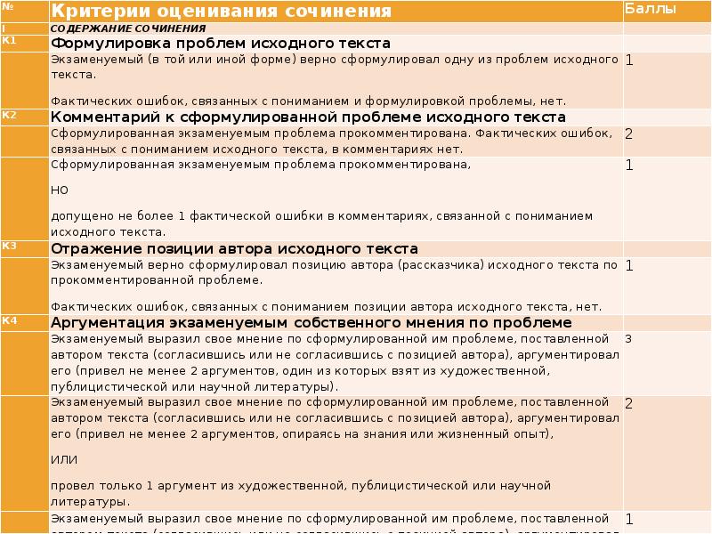 Сформулировать мнение. Как писать сочинение по русскому ЕГЭ шаблон. Сочинение в формате ЕГЭ шаблон. Шаблоны для авторской позиции ЕГЭ. Как писать сочинение в формате ЕГЭ.