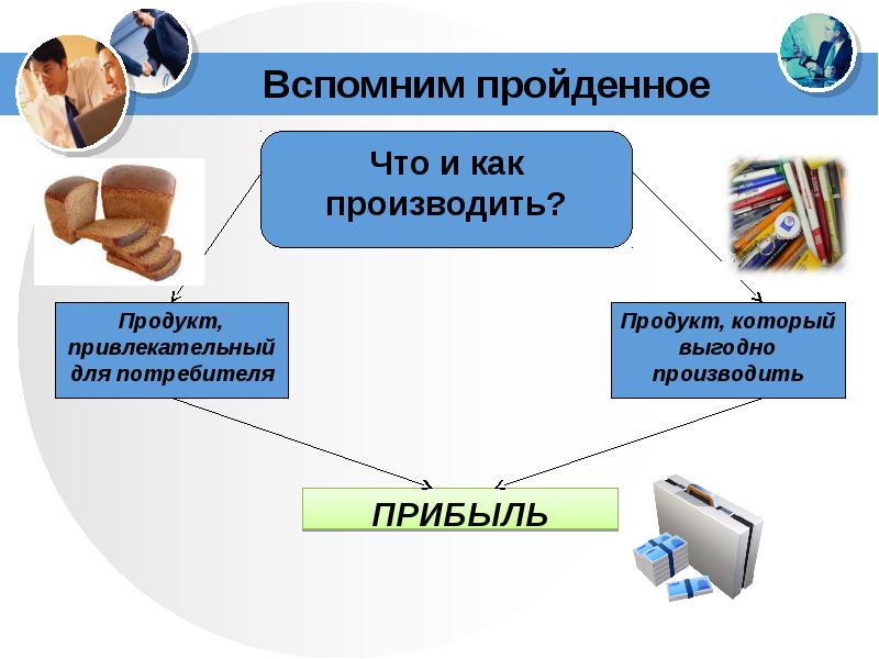 Виды бизнес презентаций