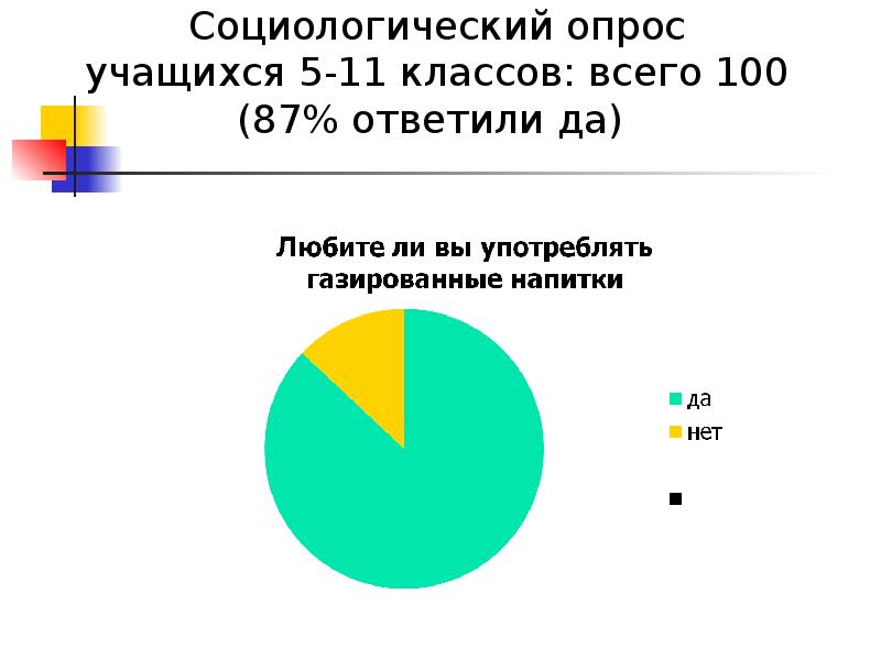 Вакцинация опрос. Социологическое опрос учащихся. Опрос школьников. Диаграмма социологического опроса. Опрос по математике.