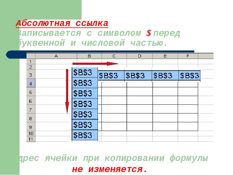 Презентация электронные таблицы эксель