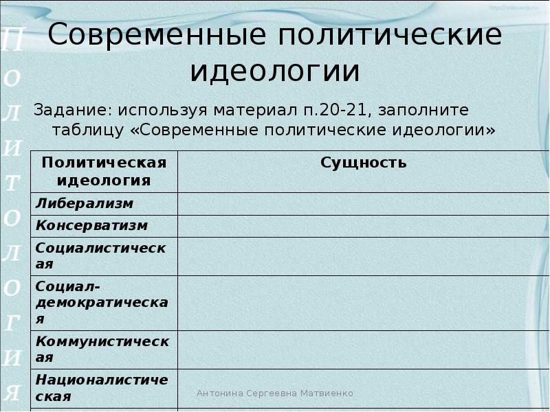 Политические идеологии таблица. Современные политические идеологии. Направления политической идеологии таблица. Таблица современные политические идеологии таблица.