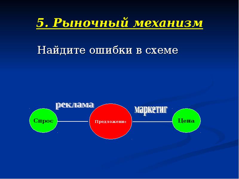 Механизмы поиска. Найдите ошибки в схемах.