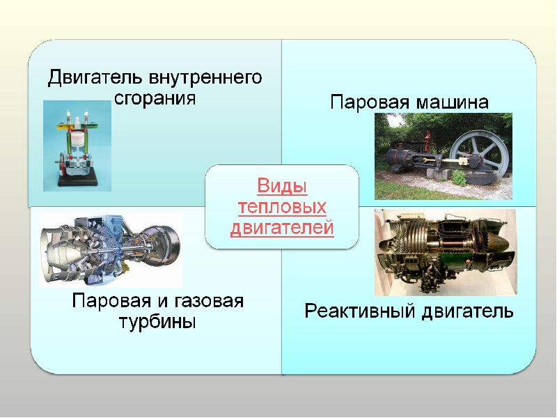 Виды двс презентация