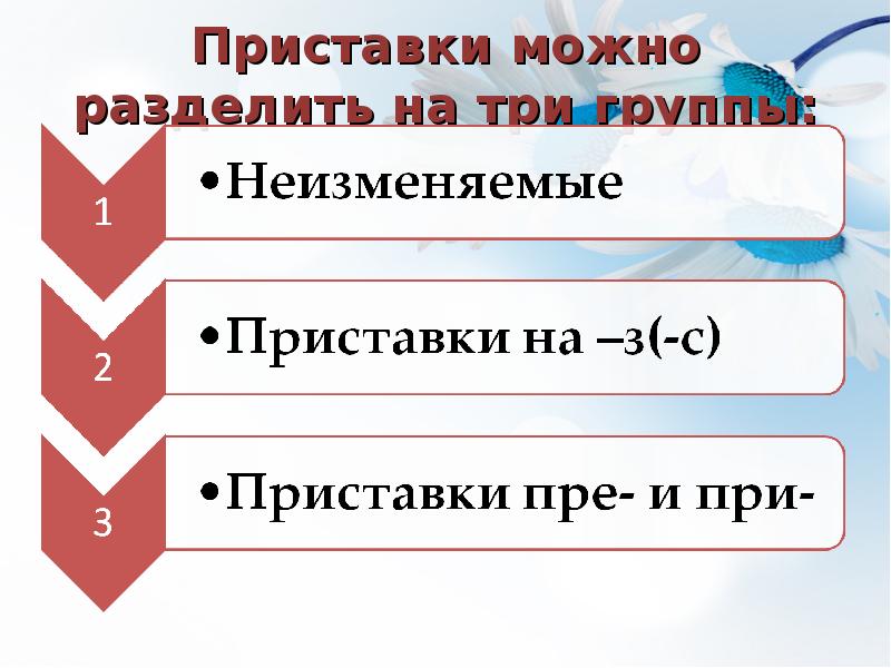 Разделы науки о языке орфография орфограммы в приставках 6 класс презентация