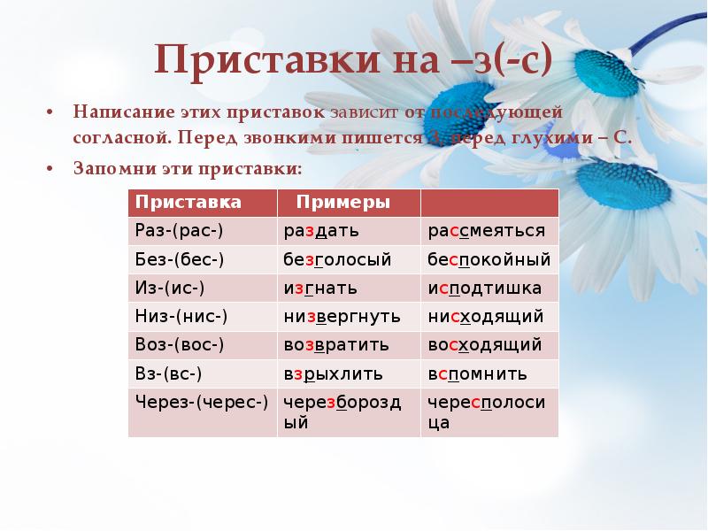 Слова содержащие з. Приставки зависящие от глухости звонкости последующего согласного. Правописание приставки зависит от последующего согласного. Правописание приставок глухости и звонкости последующего согласного. Правописание зависит от глухости звонкости последующего согласного.