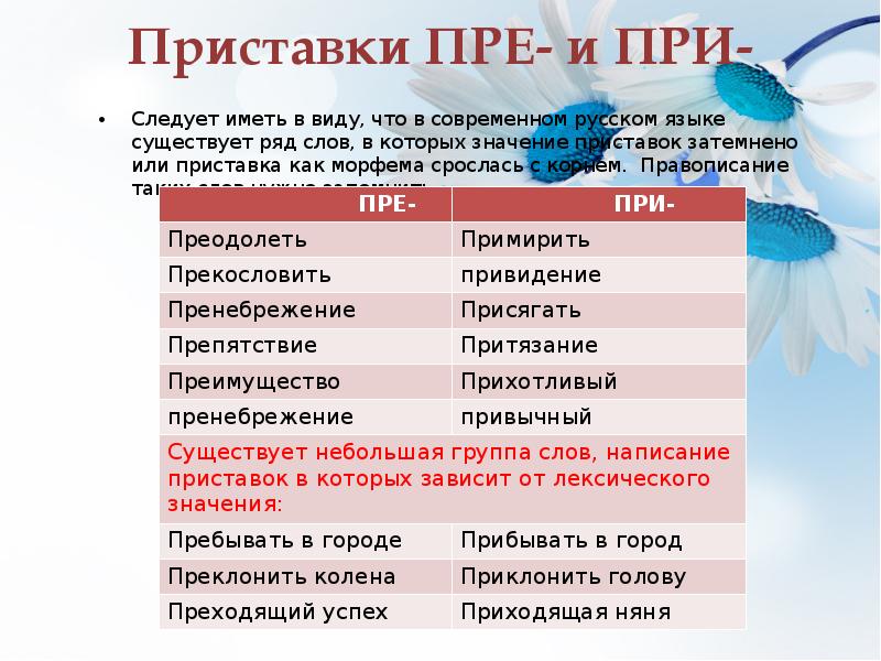 Морфемы в слове орфограммы в приставках и в корнях слов презентация 6 класс