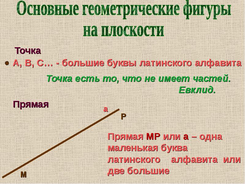 Основные геометрии. Точка есть то, что не имеет частей. Геометрия основное. Геометрия 7 класс первый урок. Основные геометрические фигуры на плоскости 7 класс.