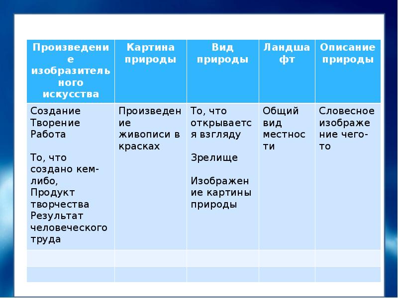 Пересказ бежин луг 6 класс. Таблица про мальчиков из рассказа Бежин луг. Бежин луг характеристика героев таблица. Бежин луг характеристика мальчиков таблица. Таблица мальчиков из Бежина Луга.