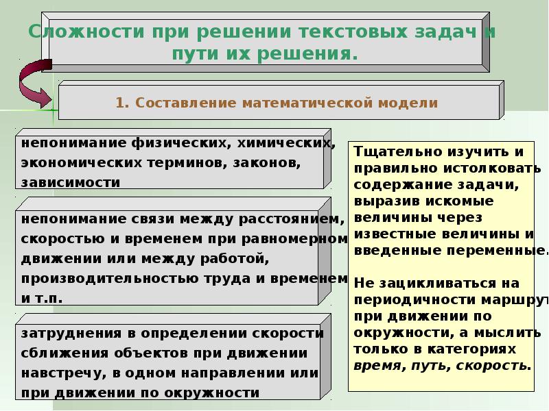 Решение текстовых задач проект 9 класс