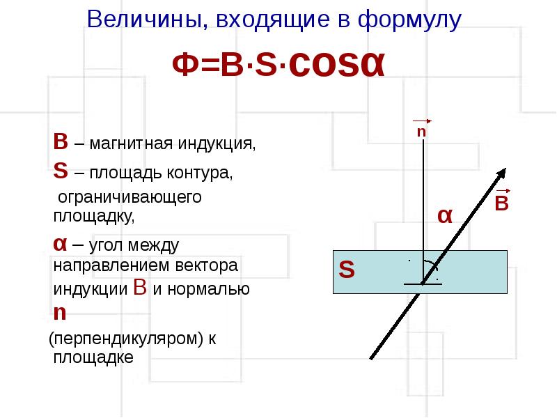 Величины, входящие в формулу  Ф=В·S·cosα     