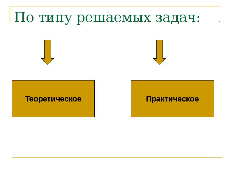 Решающий вид. Типы реши. Теоретико практические задачи по математике. Типы по.