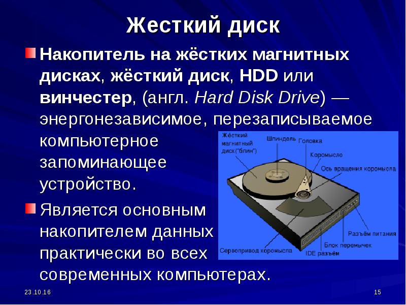 Винчестер картинка для презентации