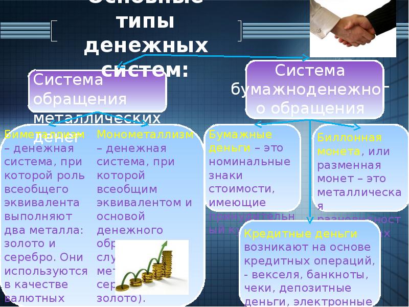 Типы денежных систем является